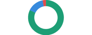 Claim Outcome Breakdown